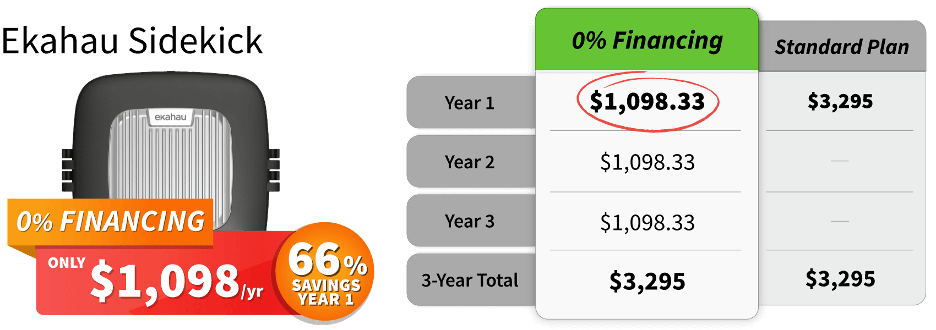 EkahauFinancing002