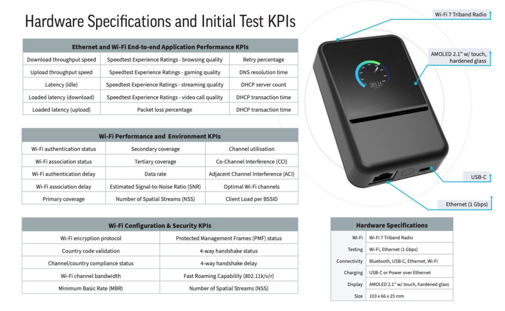 Ekahau Pulse with Speedtest Pulse app