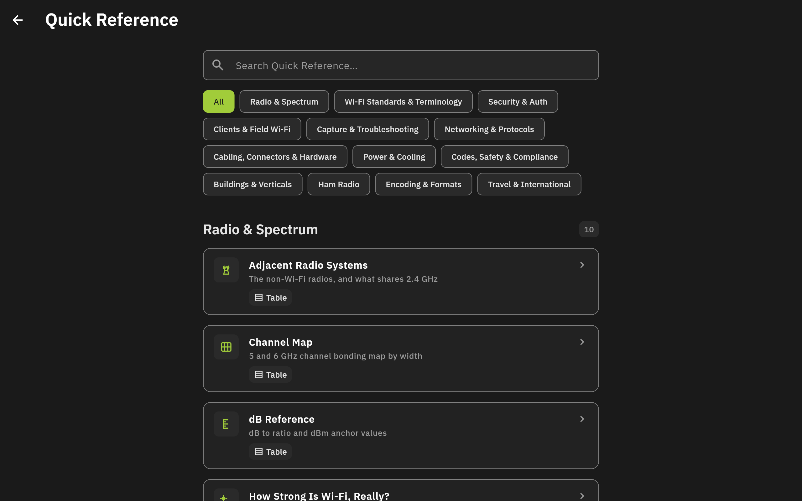Quick Reference topic groups