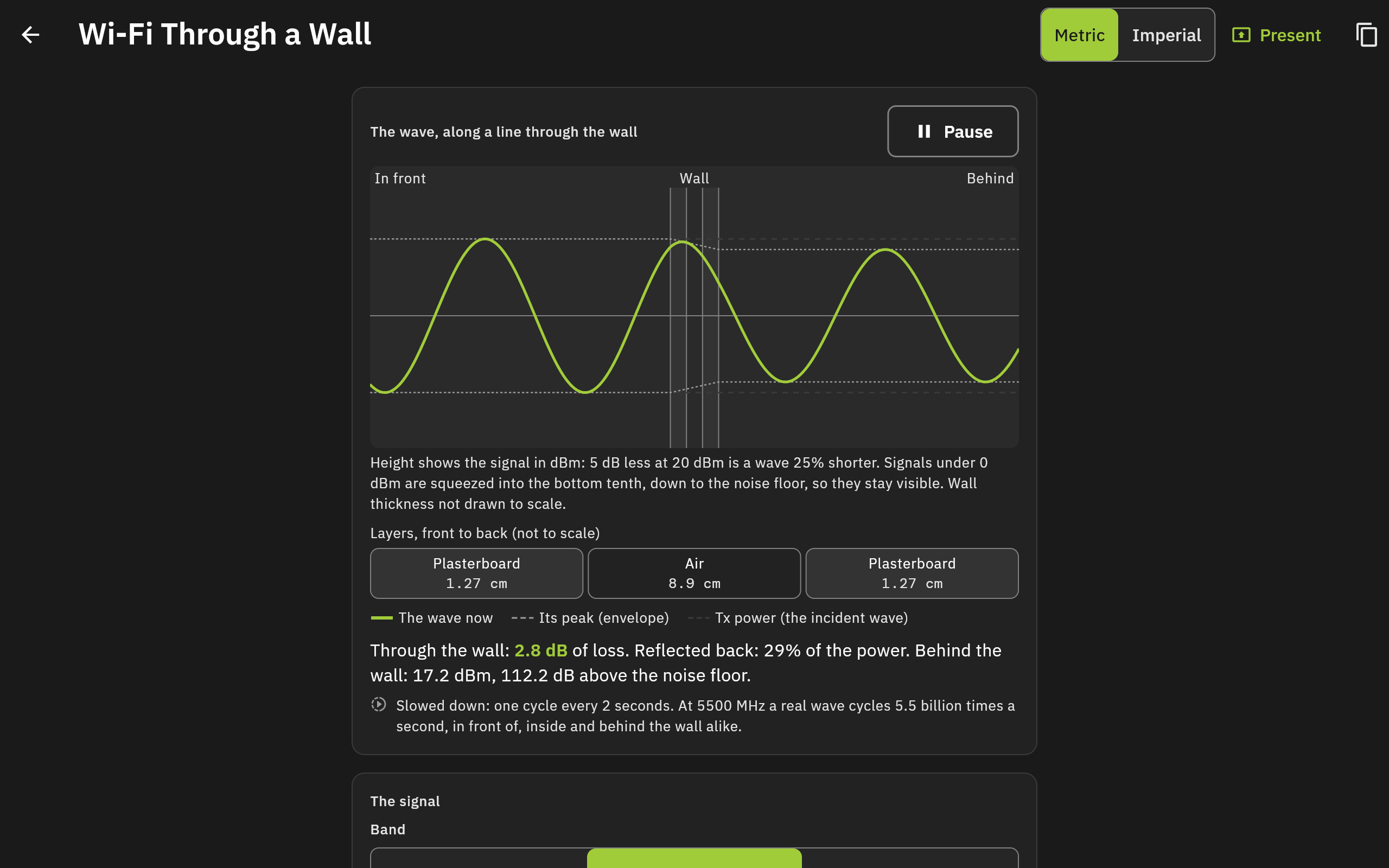 Wi-Fi Through a Wall