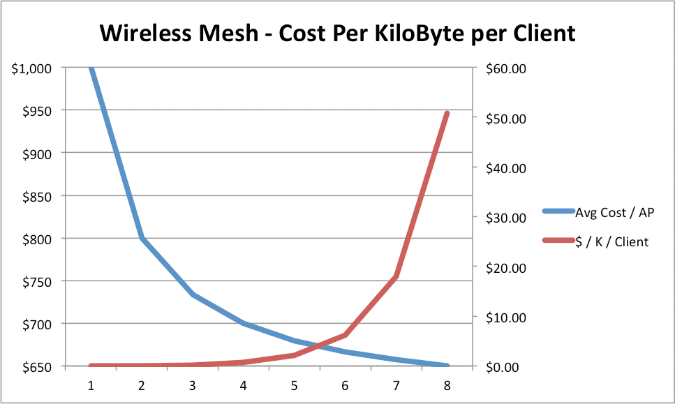 “Magic” of Wireless Mesh – Wireless LAN Professionals