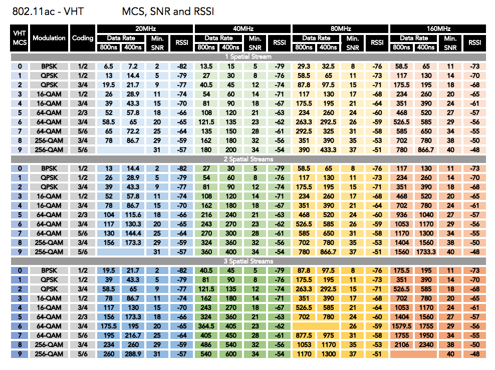 802 11 Comparison Chart