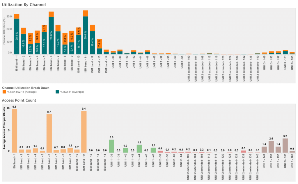 AirCheck Survey Results Image