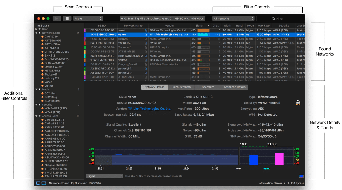 noise level on network 20 or higher wifi explorer